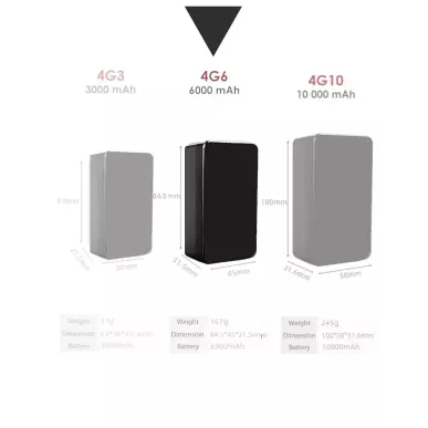 Waterproof GPS Tracker with Real-Time position and Long Battery Life