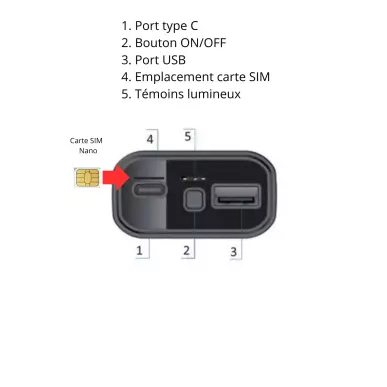 Allume cigare traceur GPS 4G - Suivi en temps réel voiture