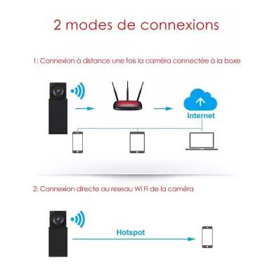 Kit camera connéctée à une oreillettte  - vidéo Full HD focus réglable