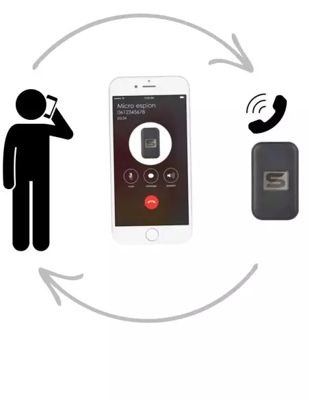 Traceur GPS personne, avec mini micro pour Écoute et localisation