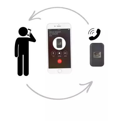 GPS-Tracker und GSM-Abhörgerät – Echtzeit-Ortung und Live-Abhören
