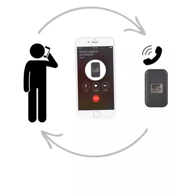 Mini GSM Spy Microphone – Real-time listening with 6d of battery life